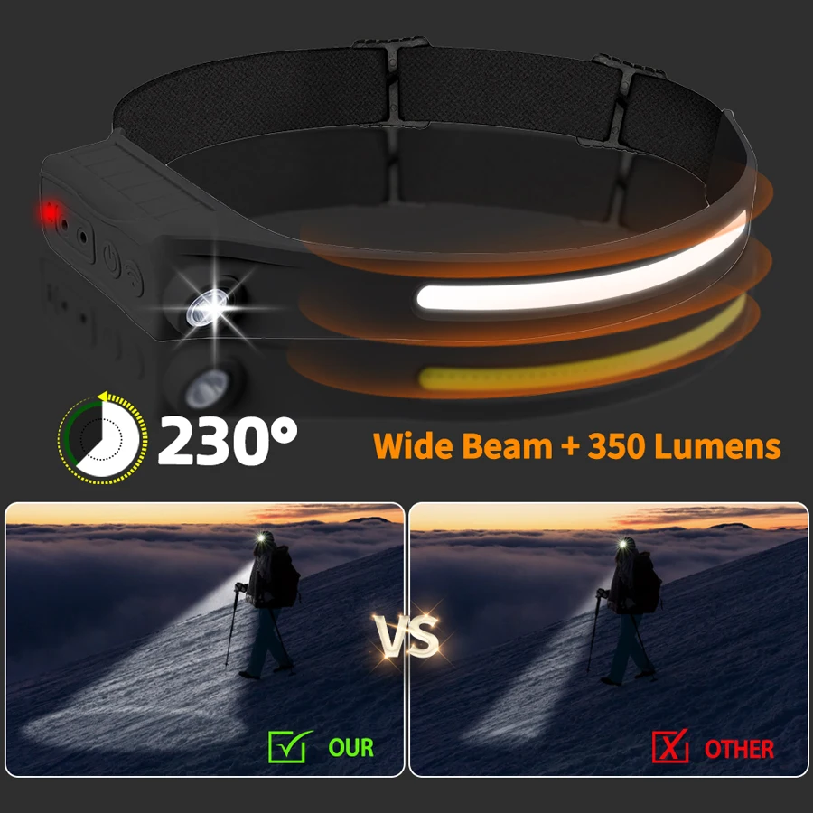 Potente linterna frontal con S - Outdoor Power Head reseña y precio