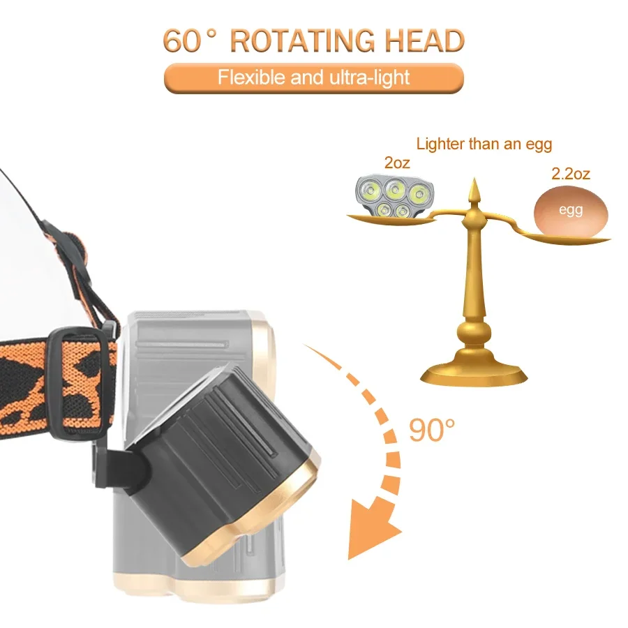 Linterna frontal recargable de - Outdoor Power Head reseña y precio