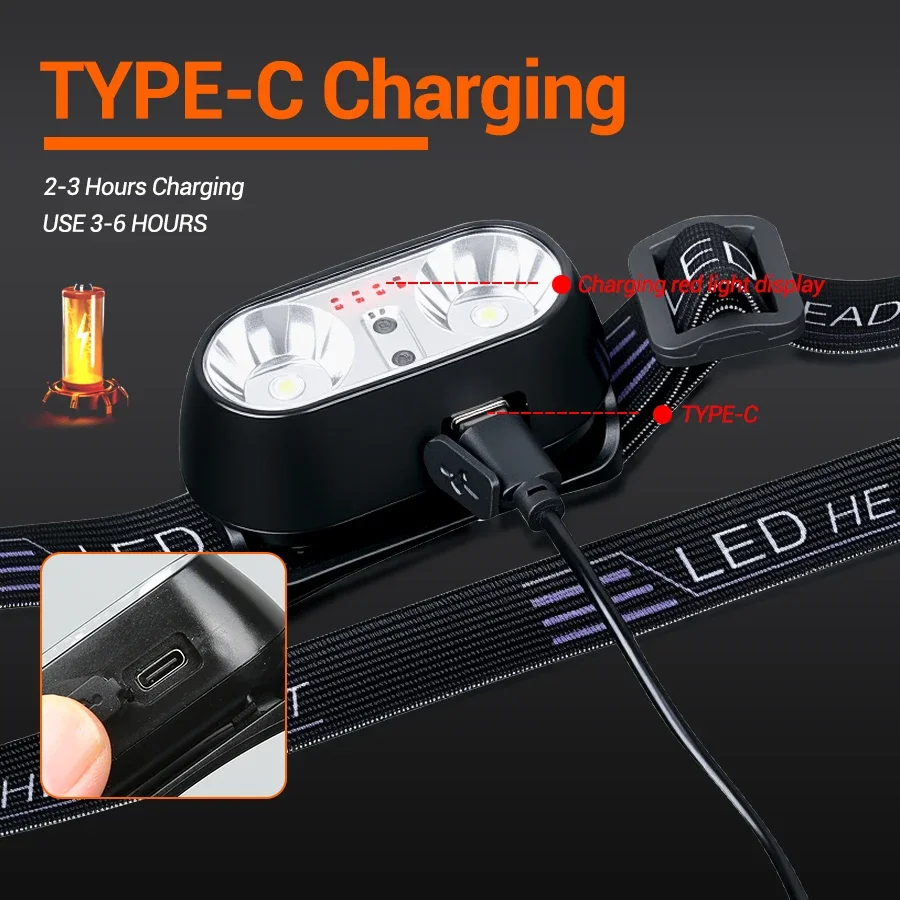 Linterna frontal de luz fuerte - Outdoor Power Head reseña y precio